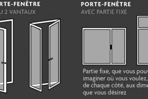SO : VOS FENÊTRES MIXTES PERSONNALISABLES EN ALU, BOIS ET PVC AVEC LARO
