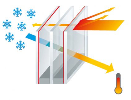 CHOISIR SON VITRAGE SELON SES BESOINS AVEC LARO AMÉNAGEMENT D'INTÉRIEUR