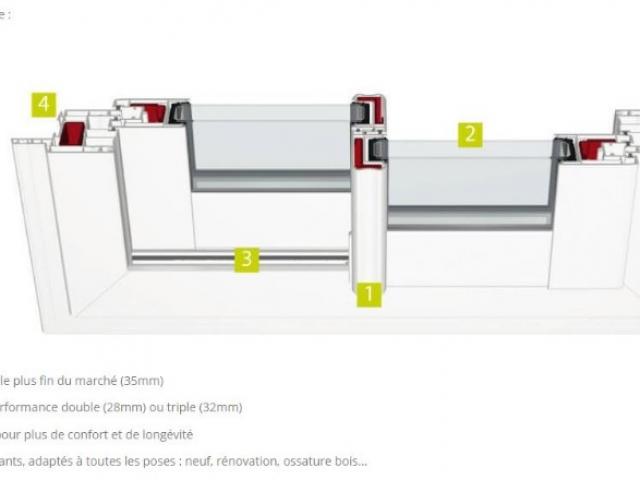 PVC : DES FENETRES SUR MESURE AVEC LARO AMÉNAGEMENT D'INTÉRIEUR