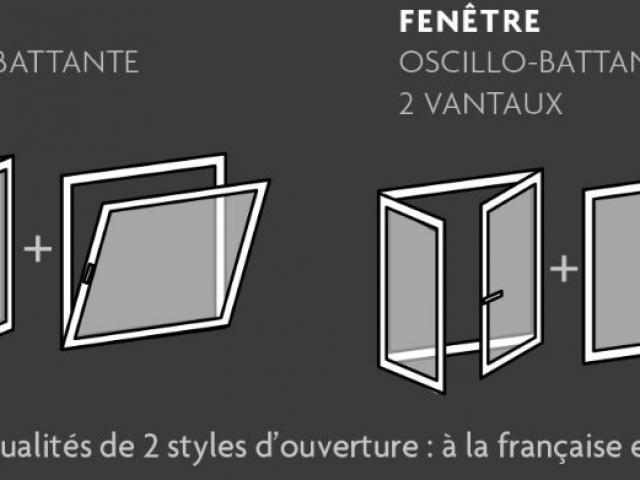 SO : VOS FENÊTRES MIXTES PERSONNALISABLES EN ALU, BOIS ET PVC AVEC LARO