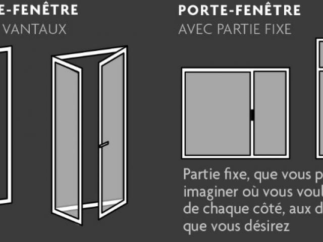 SO : VOS FENÊTRES MIXTES PERSONNALISABLES EN ALU, BOIS ET PVC AVEC LARO