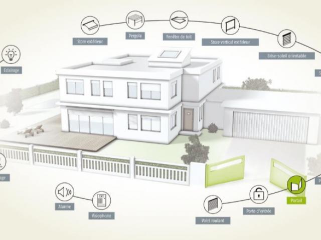 LES MOTORISATIONS ET AUTOMATISMES POUR VOTRE HABITAT AVEC LARO