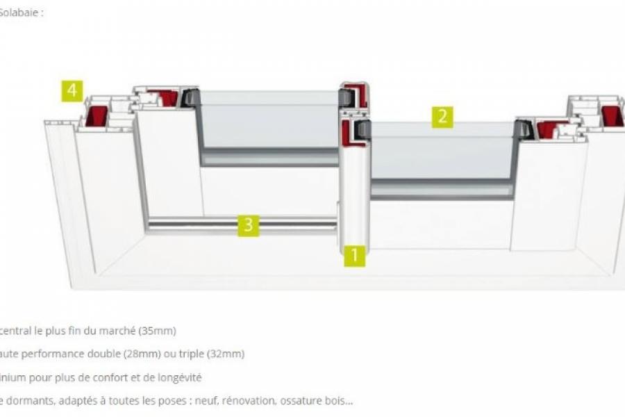 PVC : DES FENETRES SUR MESURE AVEC LARO AMÉNAGEMENT D'INTÉRIEUR