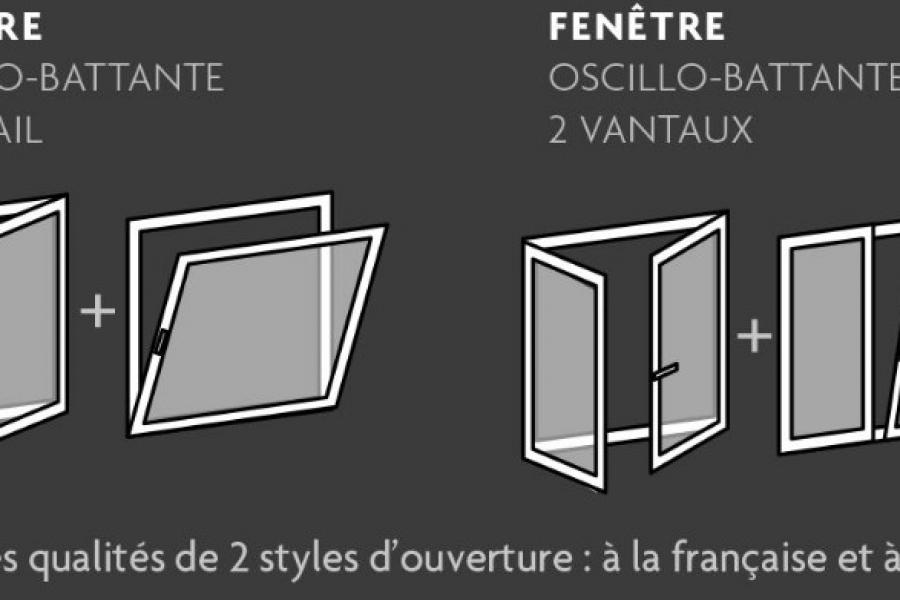 SO : VOS FENÊTRES MIXTES PERSONNALISABLES EN ALU, BOIS ET PVC AVEC LARO